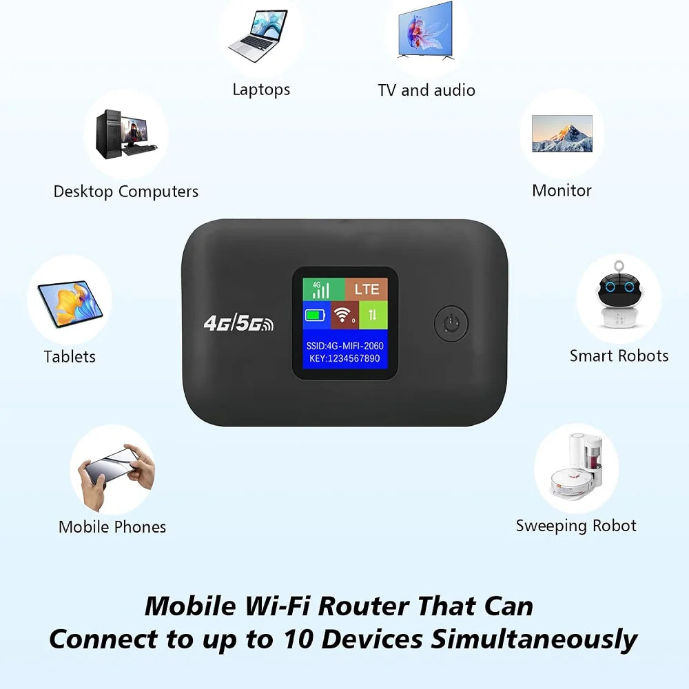 4G 5G WiFi 6 Mobile Hotspot Router Support 10 Users with SIM Card Slot