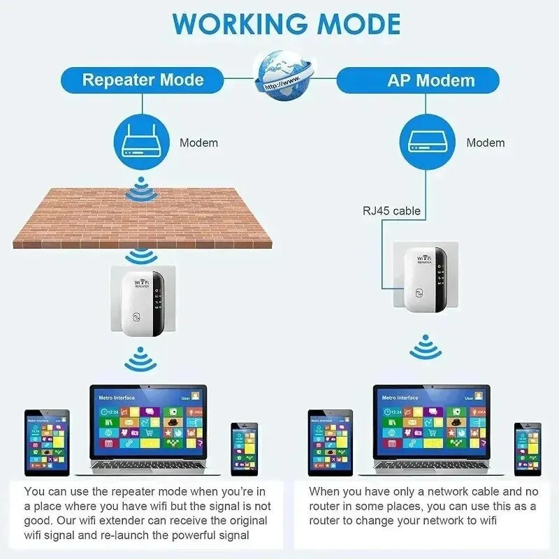 Wireless Signal Booster Wifi Extender Small Steamed Bun Network