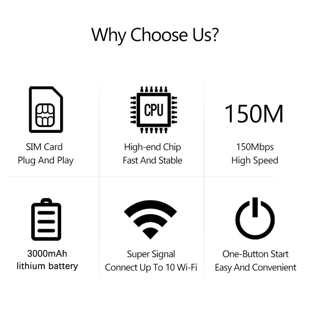 4G LTE Router Wireless WiFi 3000mAh Mobile Hotspot with SIM Card Slot