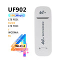 TIANJIE 4G LTE Wifi Router USB Portable Modem With Hotspot 100&300Mbps