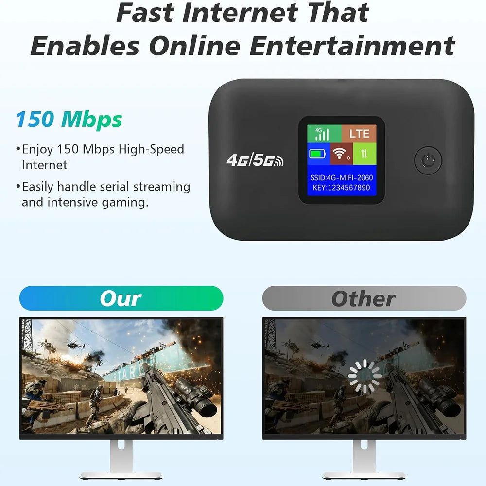 4G 5G WiFi 6 Mobile Hotspot Router Support 10 Users with SIM Card Slot