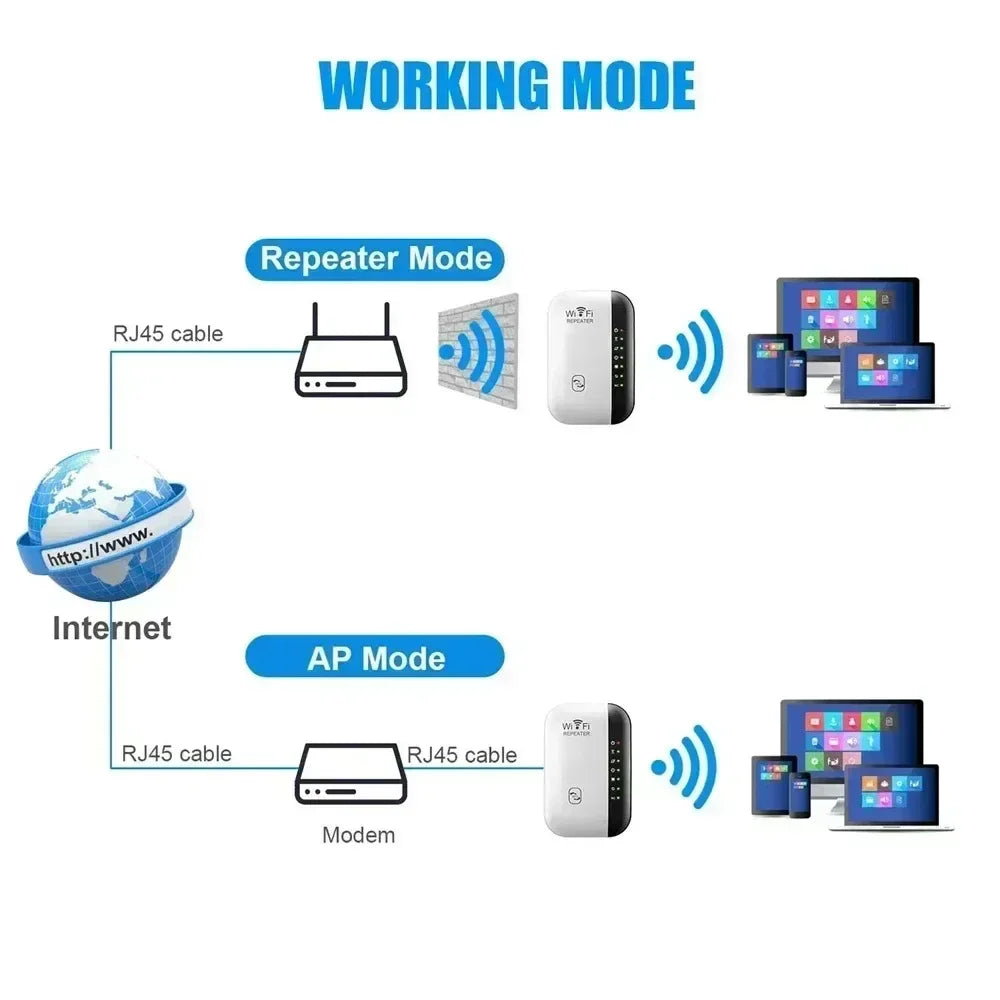 300Mbps WiFi Amplifier Wireless WIFI Repeater Extender 802.11N Booster
