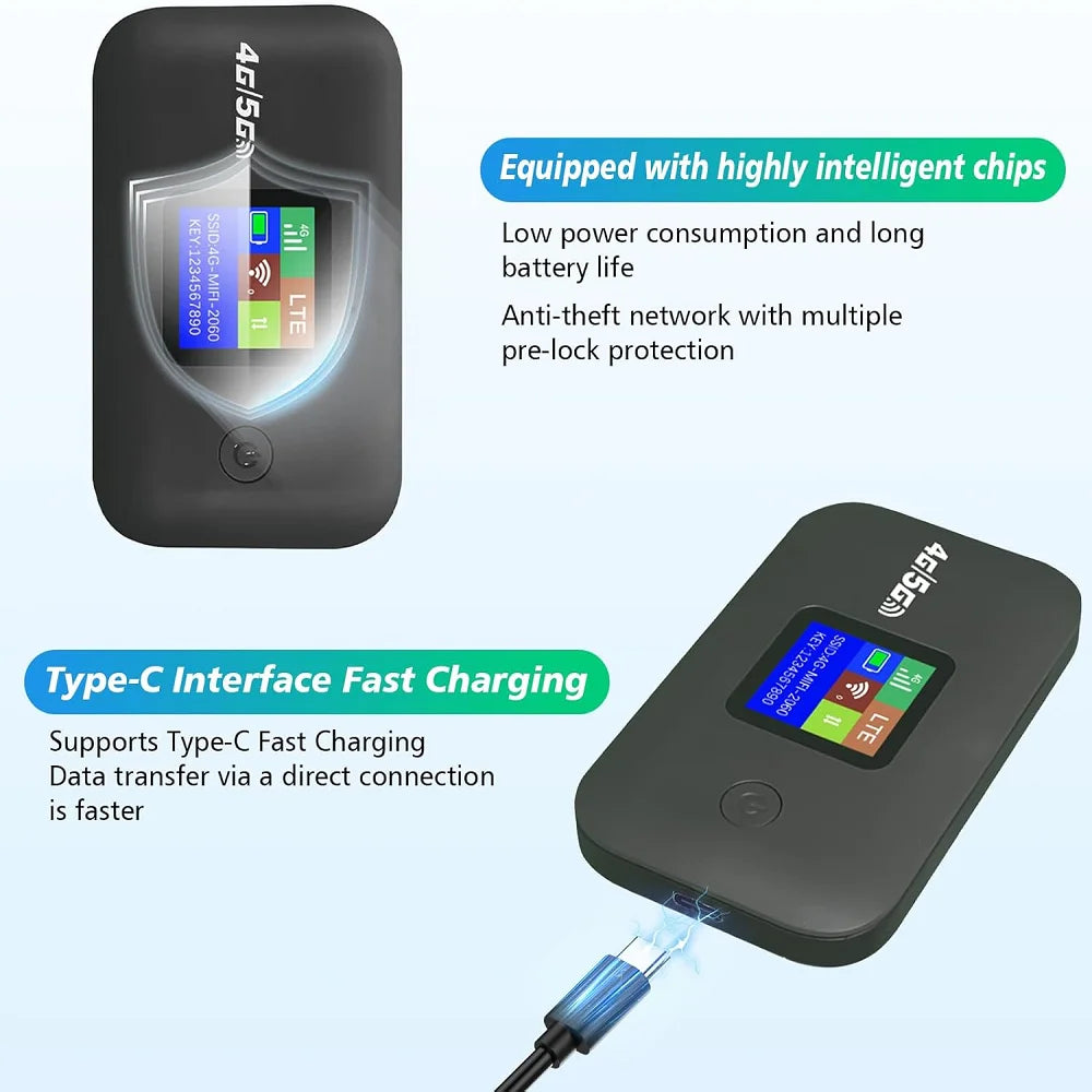 4G 5G WiFi 6 Mobile Hotspot Router Support 10 Users with SIM Card Slot