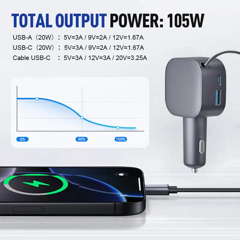 Car Charger 105W PD Fast Charging With 70cm Retractable Data Cable